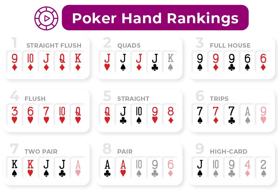 video poker hand rankings