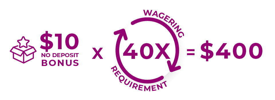 wagering requirements