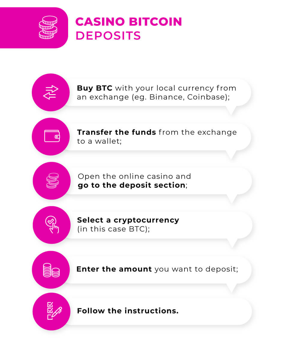 bitcoin deposit guide